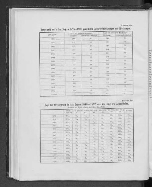 Tabelle 8a. Zahl der Verstorbenen in den Jahren 1878-1892 gemeldeten Zangen-Entbindungen und Wendungen.