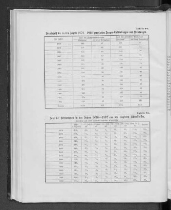 Tabelle 8a. Zahl der Verstorbenen in den Jahren 1878-1892 gemeldeten Zangen-Entbindungen und Wendungen.