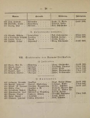 28-31, VIII. Studirende der Naturwissenschaften