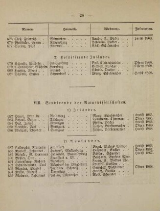 28-31, VIII. Studirende der Naturwissenschaften