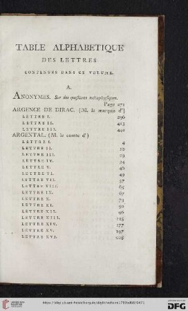 Table alphabétique des lettres contenues dans ce volume