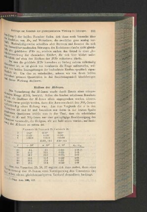 Einfluss der H-Ionen