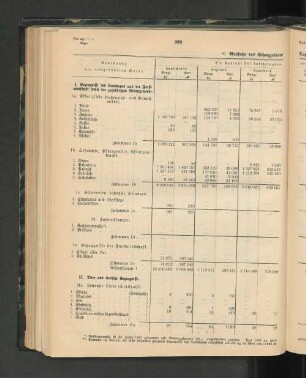 C. Ausfuhr des Schutzgebiets Togo im Kalenderjahr 1902.
