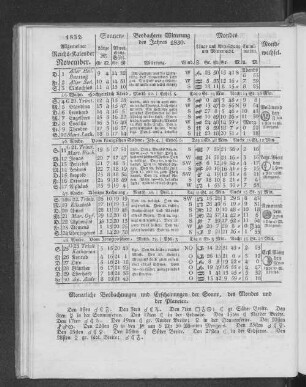 1832. Allgemeiner Reichs-Kalender. November.