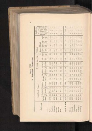 Januar 1903.