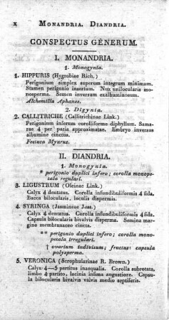 Conspectus gènerum