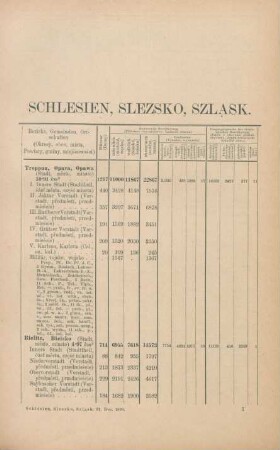 Schlesien, Slezsko, Slask