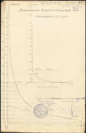 Elz-Gutach-Wildgutach-Werk; Dauerlinie der Gutach bei Schönwald 1909
