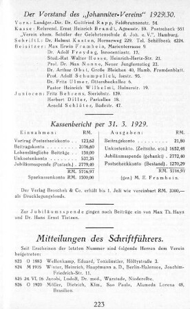 Mitteilungen des Schriftführers.