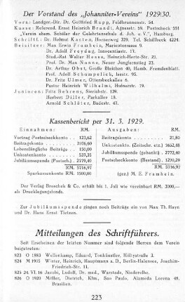 Mitteilungen des Schriftführers.