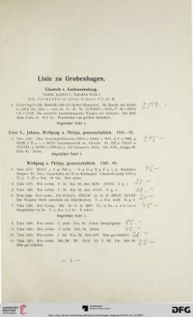 [Braunschweigische Münzen und Medaillen] (Nr. 1-2174)