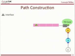 SCION: Scalability, Control, and Isolation On Next-Generation Networks