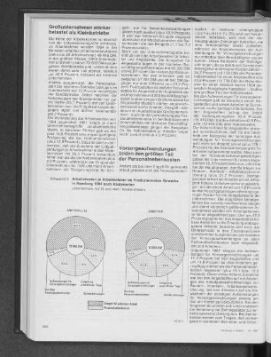 Arbeitskosten je Arbeitnehmer im Produzierenden Gewerbe in Hamburg 1984 nach Kostenarten