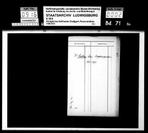Becker, Ida; Hofschauspielerin; ausgesch.: 1872