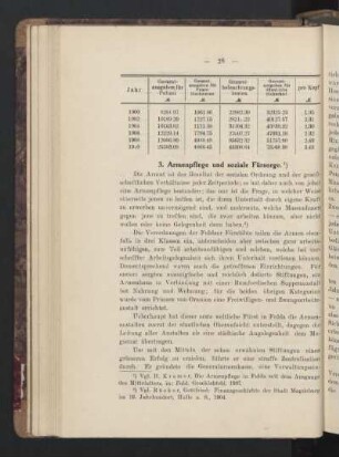3. Armenpflege und soziale Fürsorge.
