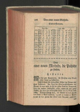 Von einer neuen Methode, die Polhöhe zu finden.