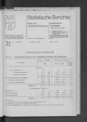 Straßenverkehrsunfälle September 1988 : Lfd. Nr. 28