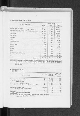 Flächennutzung 1980 bis 1982