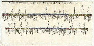 WHK 9 Reichs- und Französischer Krieg von 1688-1697 bis zum Frieden von Ryswick: Schlachtordnung der Alliierten bei Halle, 24. Mai 1697