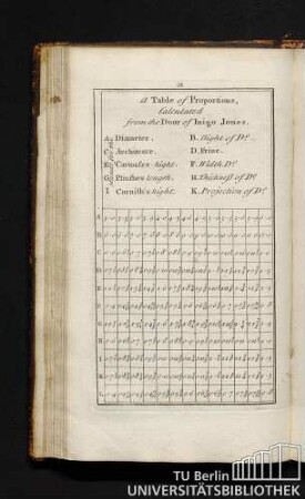 A Table of Proportions, calculated from the Door of Inigo Jones.