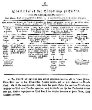 Stammtafel der Häuptlinge zu Emden.