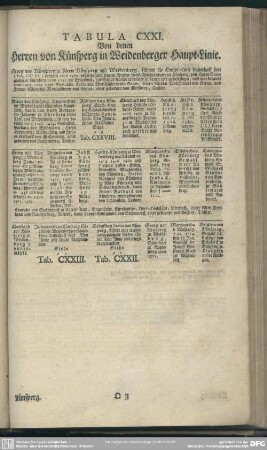 Tabula CXXI. Von denen Herren von Künsperg in Weidenberger Haupt-Linie