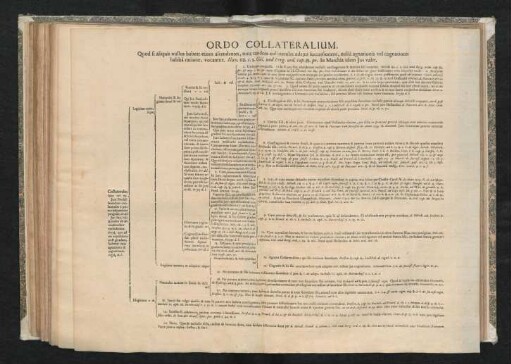 Ordo Collateralium