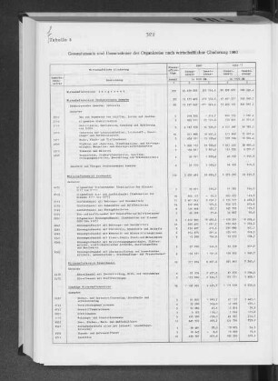 Tabelle 5 Gesamtumsatz und Umsatzsteuer der Organkreise nach wirtschaftlicher Gliederung 1960