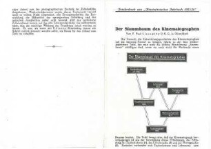 Kinematographie - Frühgeschichte III