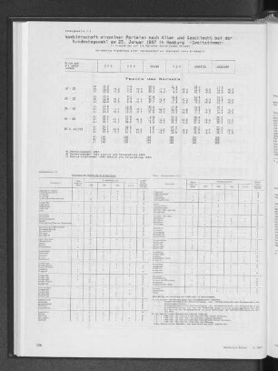 Wählerschaft einzelner Parteien nach Alter und Geschlecht bei der Bundestagswahl am 25. Januar 1987 in Hamburg - Zweitstimmen
