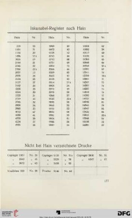 Inkunabel- Register nach Hain