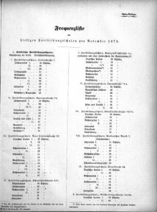 1879: Frequenzliste der hiesigen Fortbildungsschulen pro ...