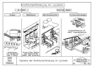 Systeme der Kraftfutterfütterung im Laufstall