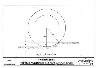 Pflanztechnik Reifenkontaktfläche auf nachgiebigen Böden