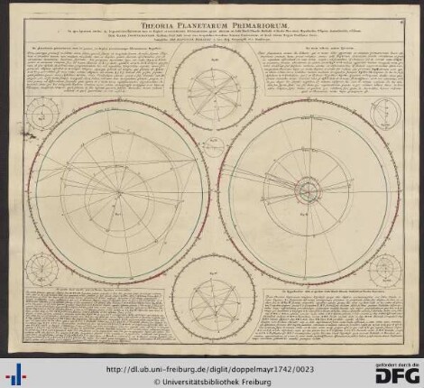Theoria Planetarum Primariorum In qua ipsorum motus in Copernicano Systemate tam ex Kepleri et recentiorum Astronomorum quam aliorum, ut Sethi Wardi, Ismaelis Bullialdi et Nicolai Mercatoris Hypothesin Ellipticis demonstrantur, exhibente.