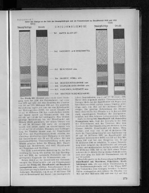Schaubild 1: Anteil der Zweige an der Zahl der Steuerpflichtigen und am Gesamtumsatz im Einzelhandel 1950 und 1955