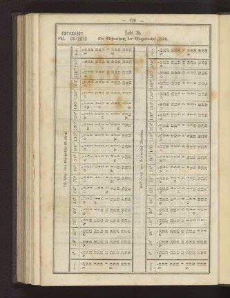 Tafel 39. Die Mißweisung der Magnetnadel (1844)