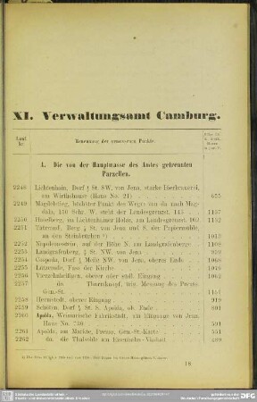 XI. Verwaltungsamt Camburg