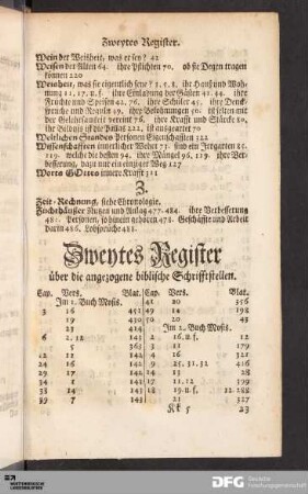 Zweytes Register ueber die angezogene biblische Schrifftstellen