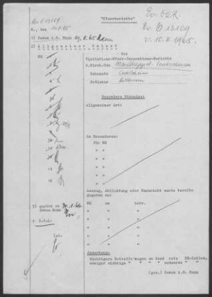 Mariäkappel-Leukershausen: Pfarrbericht 1965