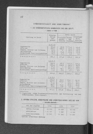 2. Offene Stellen, Arbeitslose und Arbeitssuchende 1972 bis 1974