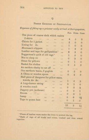 Q. Prison expenses of Seringapatam