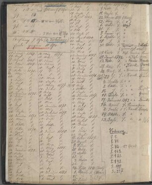 Lohengrin | romant: Oper in 3 Akten | von | Richard Wagner. : [Titelbl. von 1, Bd. 1] ; [Historisches Aufführungsmaterial der Bayerischen Staatsoper], 12. Lohengrin : Romantische Oper in drei Akten
