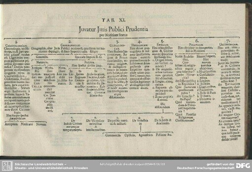 Tab. XI. Juvatur Juris Publici Prudentia