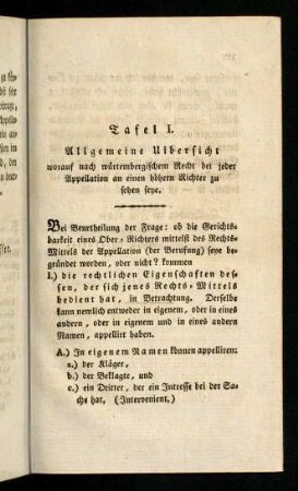 XIII-XXXII, Specielle Uibersicht