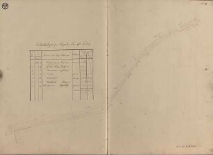 Flinger-Gemeindeweg. Blatt III Grundentschädigungs-Plan über die Erbreiterung des Flinger-Gemeindeweges in VIII Blättern.