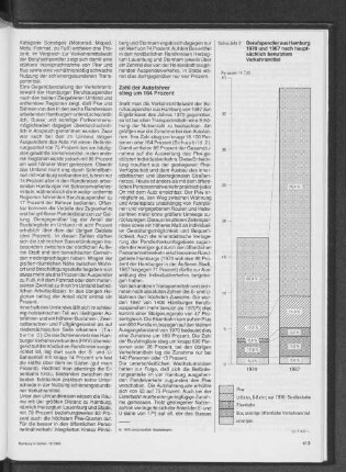 Berufpendler aus Hamburg 1970 und 1987 nach hauptsächlich benutztem Verkehrsmittel