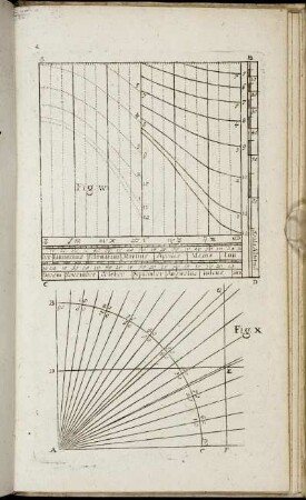 Fig. W. - Fig. GG.