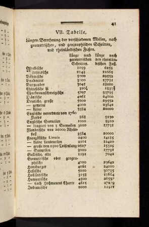 41-52, VII. Tabelle; VIII. Tabelle