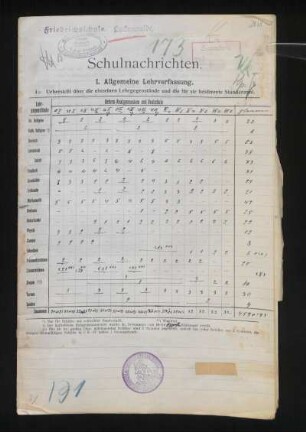1921/22: Schulnachrichten ... - 1921/22